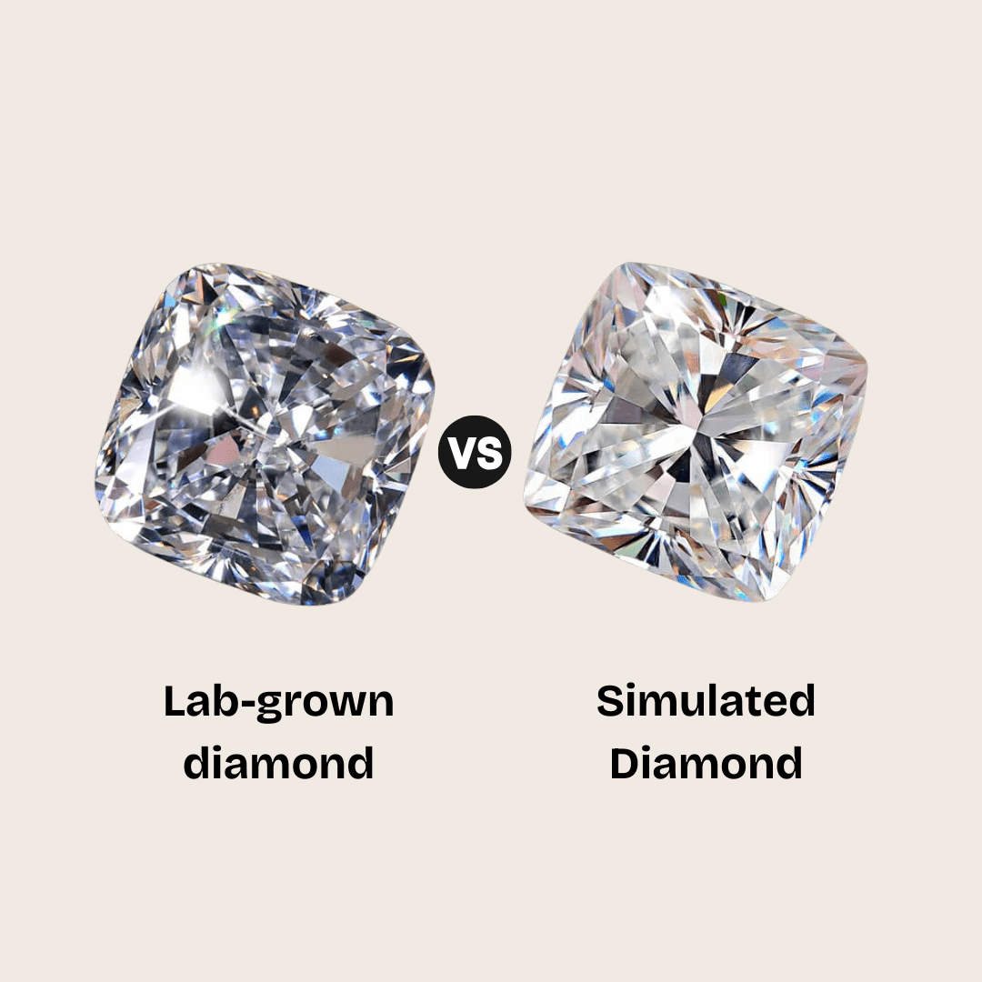 What Is a Simulated Diamond? Simulated vs. Lab-Grown - Leonids